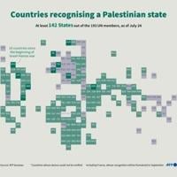Forceful pleas at UN for two-state solution for Israel, Palestinians | National
