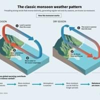 South Asia monsoon: climate change’s dangerous impact on lifeline rains | National