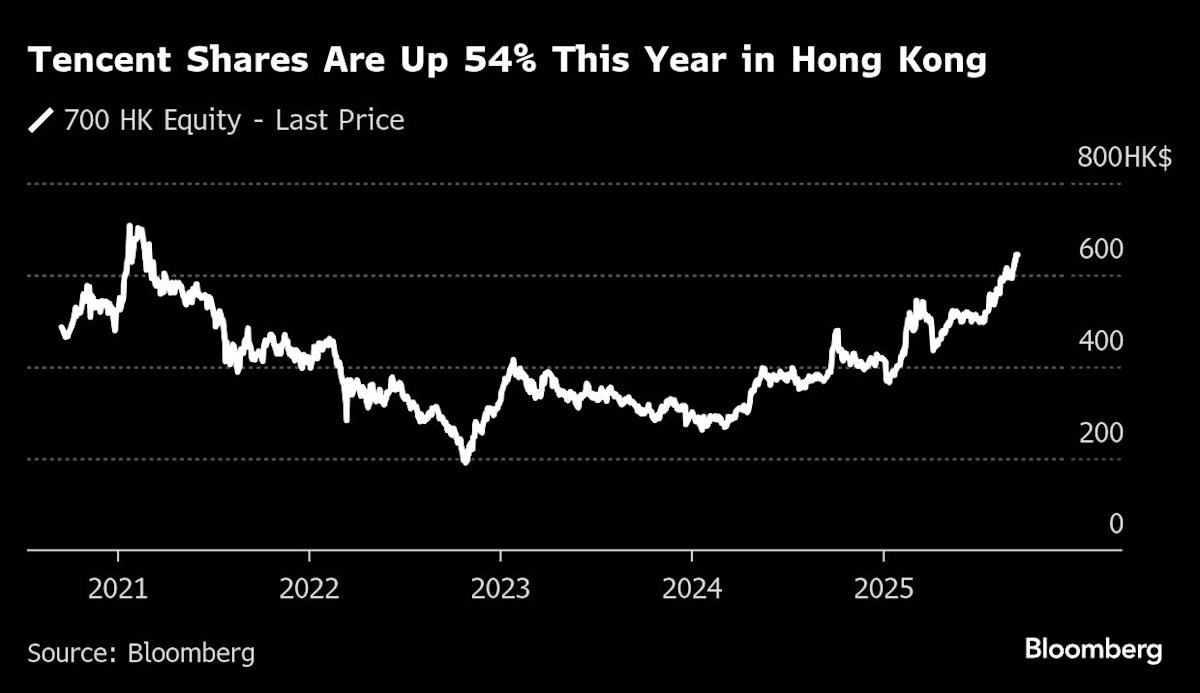 Tencent Markets First Bond Sale Since 2021 With Dim Sum Notes