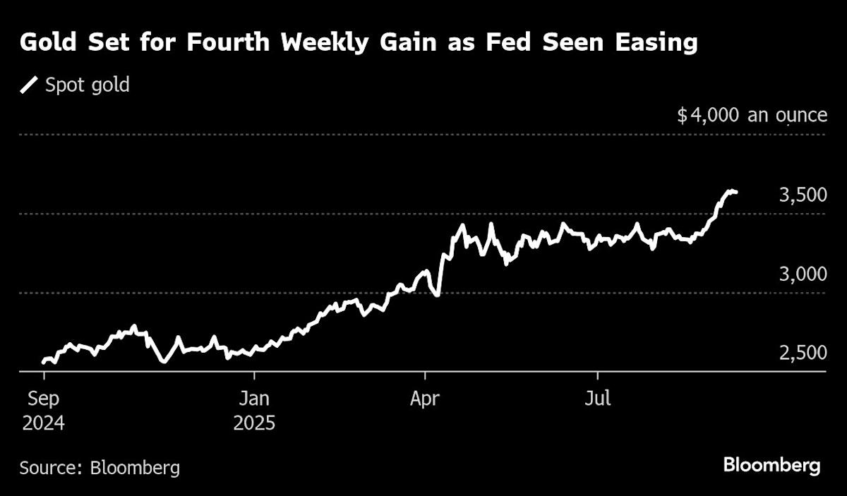 Gold Pushes Toward Record as ETFs Expand in Run-Up to the Fed
